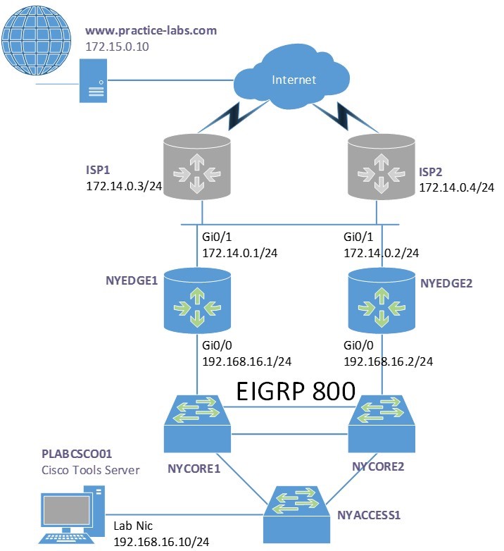 Practice Labs screenshot.